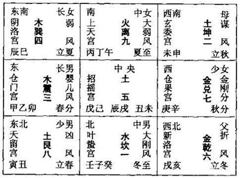 14樓風水|14樓從風水上看好不好 14樓好不好風水吉利嗎